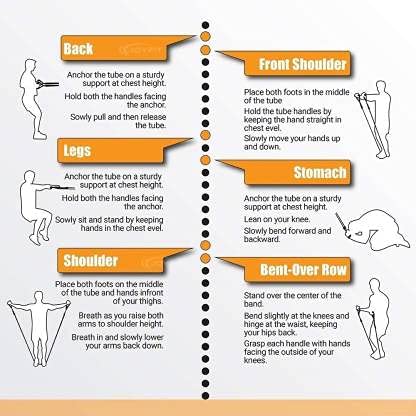 Double Toning Tube Resistance Band | Workout Exercise Band with Heavy Grip (Multicolour)