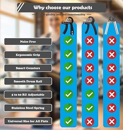 Adjustable Hand Grip Strengthener With Counter