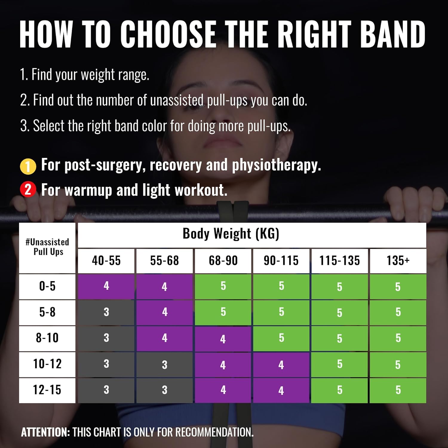 Slovic Resistance Band (Up to 5 KG) | Latex-Free Exercise & Stretching Band for Men & Women